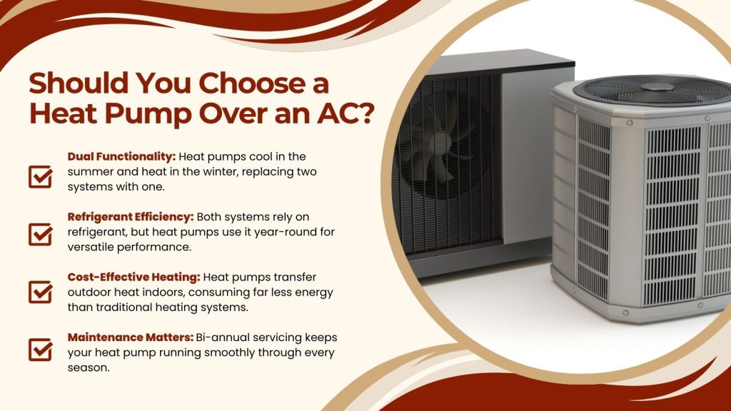 This is an image of a heat pump and and AC unit. The headline reads; Should you choose a heat pump over an AC?